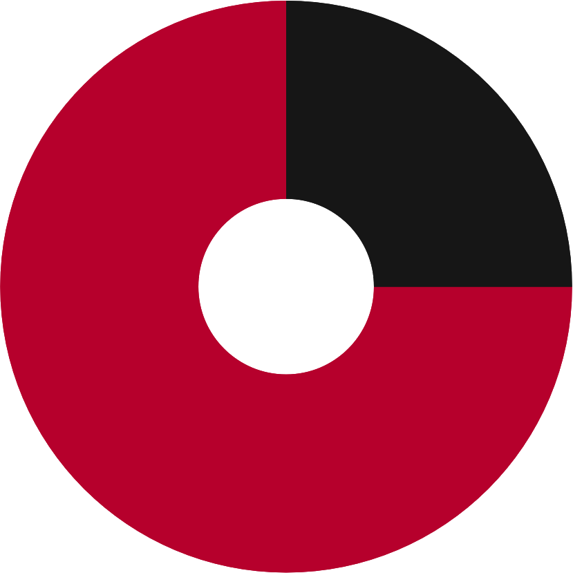 Score perso Indesign