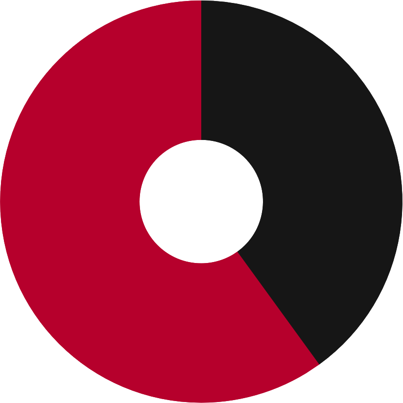 Score perso Javascript